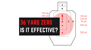 So, what you need to do is experiment with your own equipment to be sure of where your rounds are hitting… Is 36 Yard Zero The Best Up To 300 Yd Effective