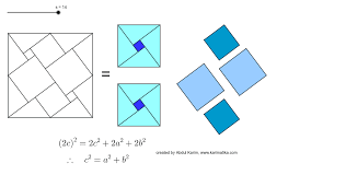 This theorem can be written as an equation relating the lengths of t. Teorema Pythagoras 13 Slider Geogebra