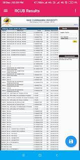 Rcub Results Rani Chennamma University Results For Android Apk Download Ba result 2021 1st 2nd 3rd year all university.
