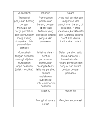 Contoh :penerapan metode proporsional atas akad murabahah contoh soal : Contoh Soal Pilihan Ganda Materi Transaksi Istishna Jawabanku Id