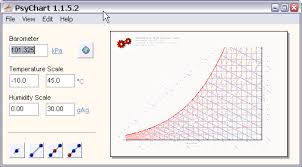 Psychrometric Chart Plotter