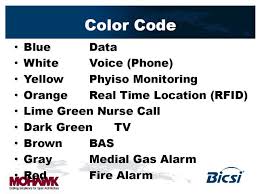 Solved Color Coding Cabling Standards Networking