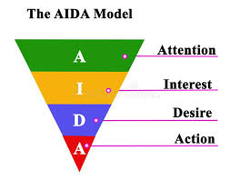 Последние твиты от aida64 (@aida64_official). Components Of Aida Model Stock Illustration Illustration Of Attention 134488461