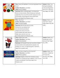 Then have students repeat shape names after you (e.g., triangle). Title Growing Vegetable Soup Itation Ehlert Lois Pages 1 9 Flip Pdf Download Fliphtml5