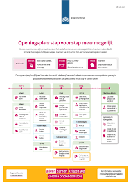 Op 5 juni worden de volgende coronamaatregelen losgelaten of aangepast. Overzicht Openingsplan Stap Voor Stap Meer Mogelijk Publicatie Rijksoverheid Nl