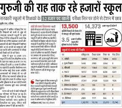 School Wise Vacancy List Haryana 2019 School Style