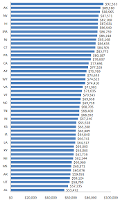 How Much Does An Ultrasound Technician Make Ultrasound Technician Ultrasound Tech Ultrasound Sonography