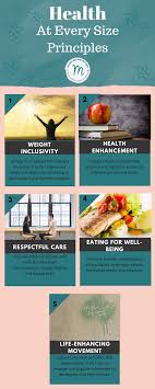 Marci Rd Supports The Health At Every Size Principles In Every Dietitian Counseling Session Intuitive Eating Nutrition Course Diet And Nutrition