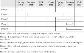 economics and financial management for nurses and nurse leaders