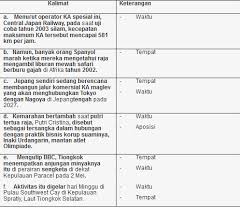 Tugas individu bahasa indonesia kelas 8 semester 1 brainly co id. Tugas Individu Bahasa Indonesia Kelas 8 Halaman 12 Ilmu Link
