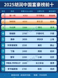 2025胡润中国富豪榜：张一鸣榜首，雷军进前十- 6G技术网【官网 ...