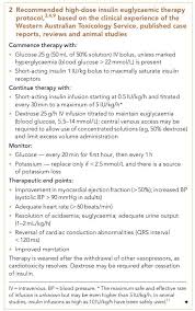 Image result for Calcium Channel Blocker Overdose