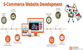 Top Benefits Of Ecommerce Web Design Company Ecommerce Website Design Ecommerce Web Design Ecommerce Website Development