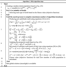 Pnc bank has branches in 21 states and. Developing Msa Algorithm By New Fitness Distance Balance Selection Method To Optimize Cascade Hydropower Reservoirs Operation Springerlink