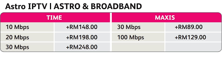 Definitely recommended as you get everything done online. Astro Iptv Astro B Yond Info