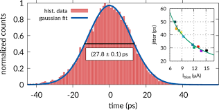 Some quick mods of the 'pinpointer' · led straightened and brought out top of case. Superconducting Nanowire Single Photon Detectors Integrated With Tantalum Pentoxide Waveguides Scientific Reports