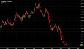 Prs Stock Price And Chart Osl Prs Tradingview
