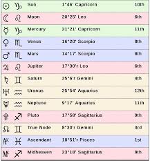 It's interesting that black moon lilith is in each zodiac sign for about nine months, the normal length of a pregnancy. Lilith In Aries