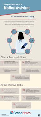 Learn what is medical assistant, its job role, and how to get education for medical assistant. What Does A Medical Assistant Do Scopenotes