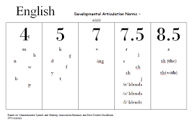 Goldman Fristoe Sound Development Chart Phoneme Acquisition