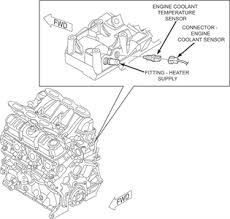 It did this three times before i went to get my husband. Solved Where Is The Location Of The Coolant Temp Sensor On A 2006 Fixya