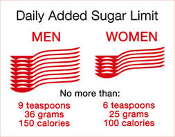 You can fill in your calorie requirement per day yourself. Recommended Daily Sugar Intake For Adults And Children