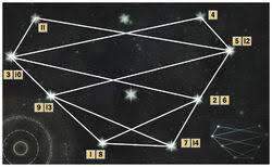 Connect the stars as the illustration shows to complete the level. Astrarium Dragon Age Wiki Fandom