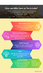 How Nris Can Save On Tax In India Tax Deductions Tax Saving Investment Investment In India