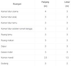 Kumpulan Soal Akm Numerasi Level 4 Kelas 8 Gurnulis