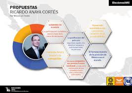 Quito, 23 de marzo de 1957. Propuestas Anaya 2018 Alcaldes De Mexico
