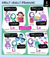 Media Tweets By I Draw Italian Idrawitalian Twitter Learning Italian Italian Language Learning Italian Vocabulary