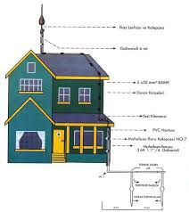 2019 (off grid) güneş enerji sistemi (ges). Seviye Salteri Paratoner Tesisati Fiyatlari