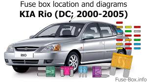 I show the two fuse box location in my 2008 toyota camry 2.4l 4 cylinder sedan. Kia Rio 2003 Fuse Box Diagram 1996 Toyota Camry Radio Wiring Cts Lsa Yenpancane Jeanjaures37 Fr
