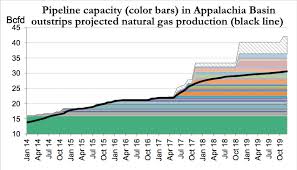 We did not find results for: No Need For More Fracked Gas Pipelines Appalachian Voices