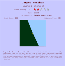 Carpet Muncher Surf Forecast And Surf Reports Florida