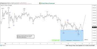 Cryptocurrency Forecast Signals Elliott Wave Forecast