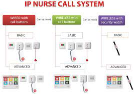 Nurse Call System