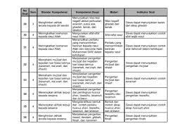 Soal ujian kompetensi eselon iv. Contoh Soal Uji Kompetensi Pejabat Struktural Belajar