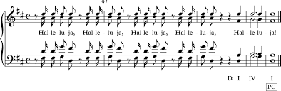If something is a surprise to you. 24 The Pre Dominant Function Fundamentals Function And Form