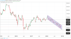 Lloyds Bank Shares Whats Needed To Drive Material Re