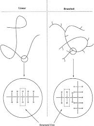 3 manufacturing materials and processing polymer science