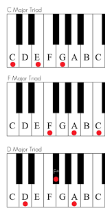 whole step | jazzpiano101