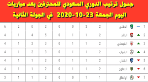 Check spelling or type a new query. Ø¬Ø¯ÙˆÙ„ ØªØ±ØªÙŠØ¨ Ø§Ù„Ø¯ÙˆØ±ÙŠ Ø§Ù„Ø³Ø¹ÙˆØ¯ÙŠ Ù„Ù„Ù…Ø­ØªØ±ÙÙŠÙ† Ø¨Ø¹Ø¯ Ù…Ø¨Ø§Ø±ÙŠØ§Øª Ø§Ù„ÙŠÙˆÙ… Ø§Ù„Ø¬Ù…Ø¹Ø© 23 10 2020 ÙÙŠ Ø§Ù„Ø¬ÙˆÙ„Ø© Ø§Ù„Ø«Ø§Ù†ÙŠØ©