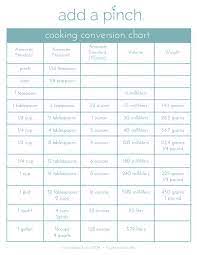 This is only a table, if you want to automatically convert values use our cooking cooking volume conversion tables. Cooking Conversion Chart