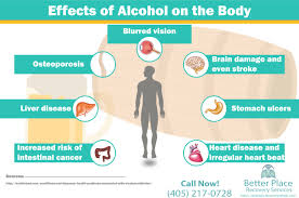 Pain in the upper abdomen, usually on the right side or signs and symptoms of liver cancer often do not show up until the later stages of the disease. 6 Early Signs Your Liver Is Damaged