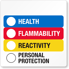 What are national fire protection association (nfpa) labels? 32 Hmis Label Template Free Labels For Your Ideas