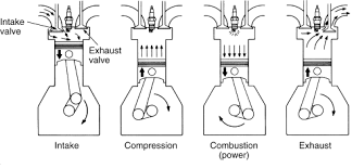 Four Stroke Cycle An Overview Sciencedirect Topics