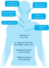 Nsclc makes up about 80 to 85 percent of all cases. Lung Cancer Awareness Month Blackwater Law