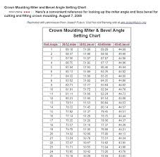 47 Qualified Crown Miter Chart