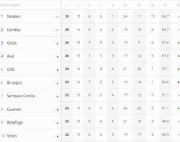 We did not find results for: Tabela Atualizada Da Serie B Apos Jogos Deste Sabado 31 Da 15Âª Rodada
